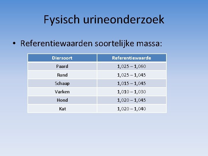 Fysisch urineonderzoek • Referentiewaarden soortelijke massa: Diersoort Referentiewaarde Paard 1, 025 – 1, 060