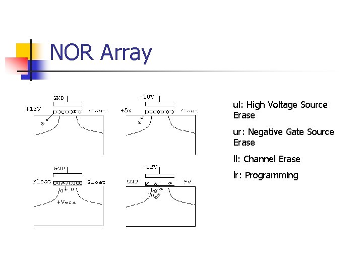 NOR Array ul: High Voltage Source Erase ur: Negative Gate Source Erase ll: Channel