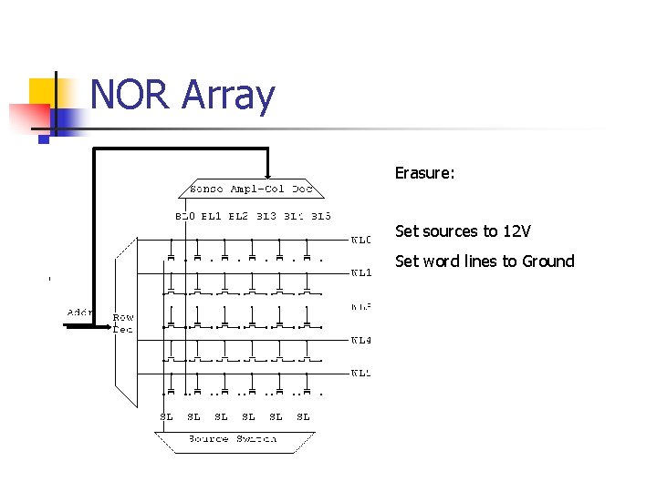 NOR Array Erasure: Set sources to 12 V Set word lines to Ground 
