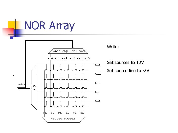 NOR Array Write: Set sources to 12 V Set source line to -5 V