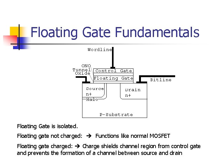 Floating Gate Fundamentals Floating Gate is isolated. Floating gate not charged: Functions like normal