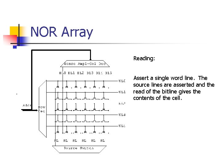 NOR Array Reading: Assert a single word line. The source lines are asserted and