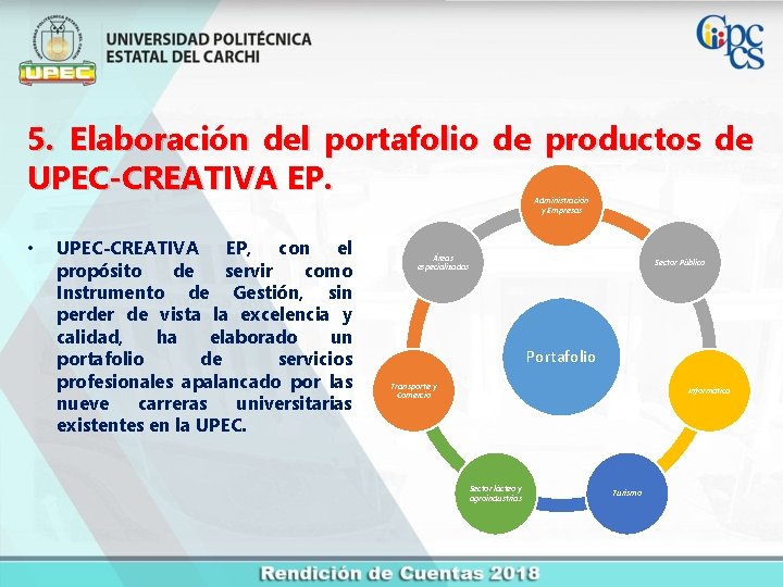 5. Elaboración del portafolio de productos de UPEC-CREATIVA EP. Administración y Empresas • UPEC-CREATIVA