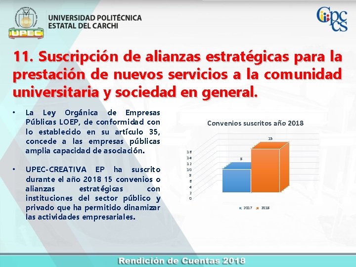 11. Suscripción de alianzas estratégicas para la prestación de nuevos servicios a la comunidad