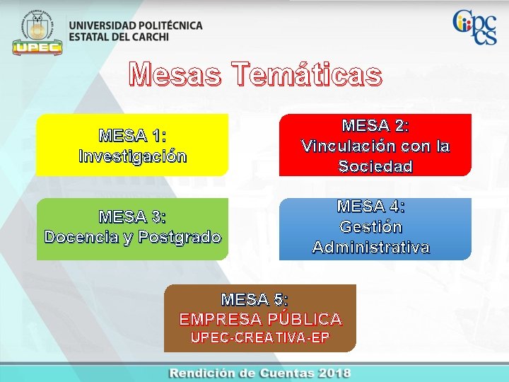 Mesas Temáticas MESA 1: Investigación MESA 2: Vinculación con la Sociedad MESA 3: Docencia