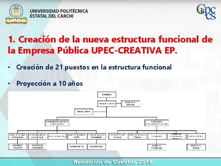 1. Creación de la nueva estructura funcional de la Empresa Pública UPEC-CREATIVA EP. •