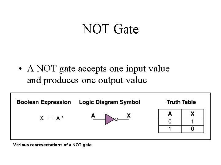 NOT Gate • A NOT gate accepts one input value and produces one output
