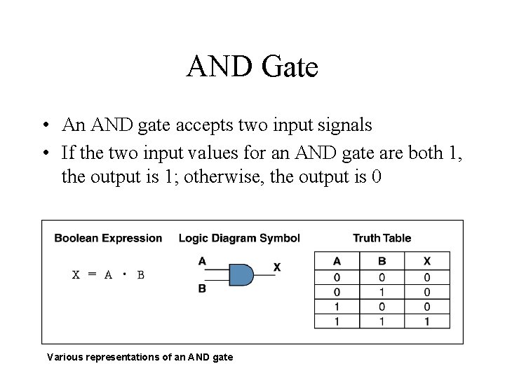 AND Gate • An AND gate accepts two input signals • If the two