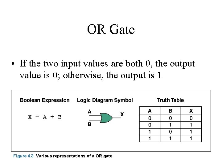 OR Gate • If the two input values are both 0, the output value