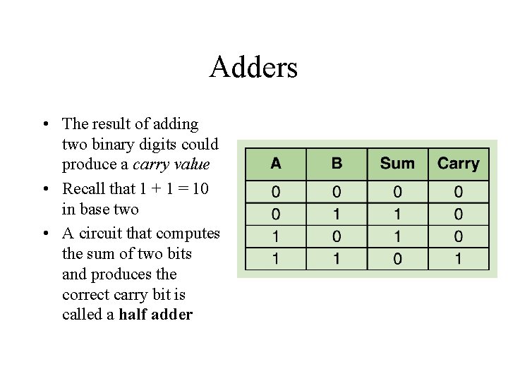 Adders • The result of adding two binary digits could produce a carry value