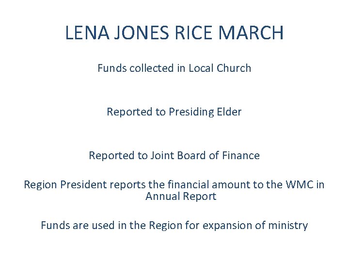 LENA JONES RICE MARCH Funds collected in Local Church Reported to Presiding Elder Reported