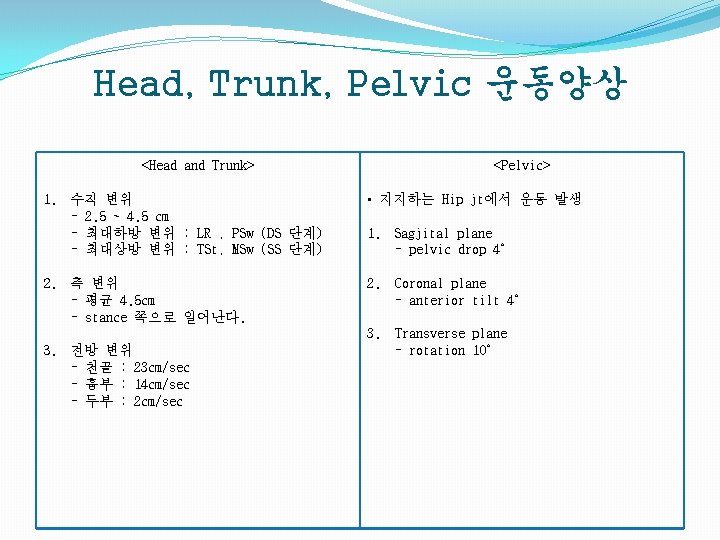 Head, Trunk, Pelvic 운동양상 <Head and Trunk> <Pelvic> 1. 수직 변위 - 2. 5