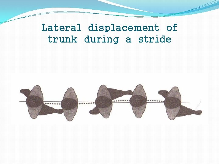 Lateral displacement of trunk during a stride 
