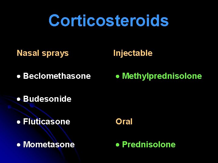 Corticosteroids Nasal sprays Injectable Beclomethasone Methylprednisolone Budesonide Fluticasone Oral Mometasone Prednisolone 