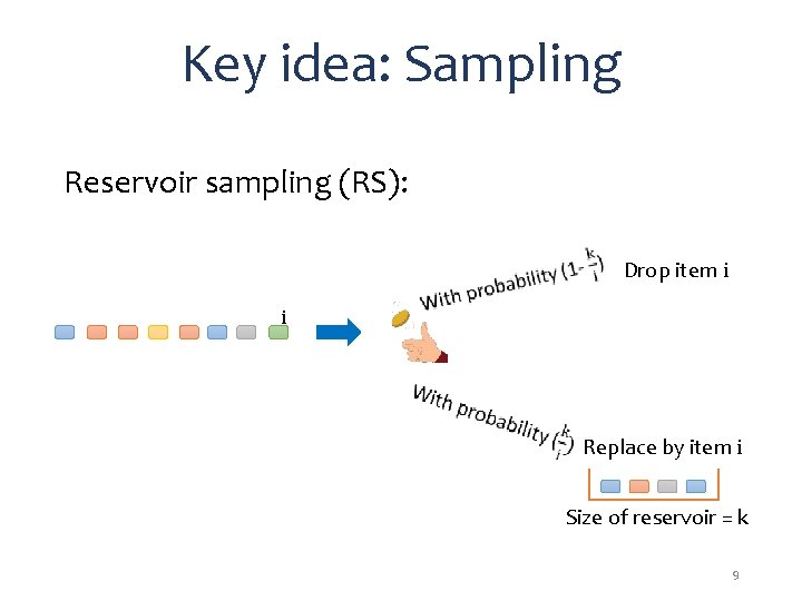 Key idea: Sampling Reservoir sampling (RS): Drop item i i Replace by item i