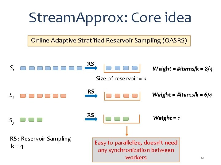 Stream. Approx: Core idea Online Adaptive Stratified Reservoir Sampling (OASRS) S 1 RS Weight