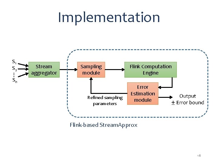 Implementation S 1 S 2 … Stream aggregator Sampling module Sn Refined sampling parameters