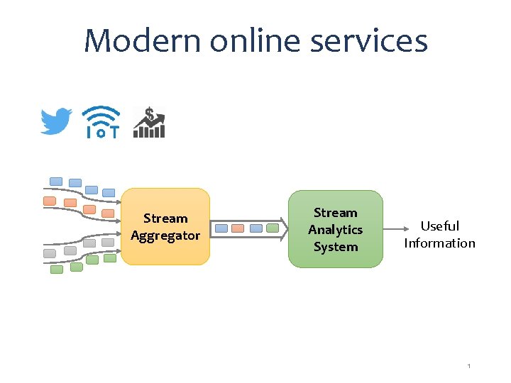 Modern online services Stream Aggregator Stream Analytics System Useful Information 1 