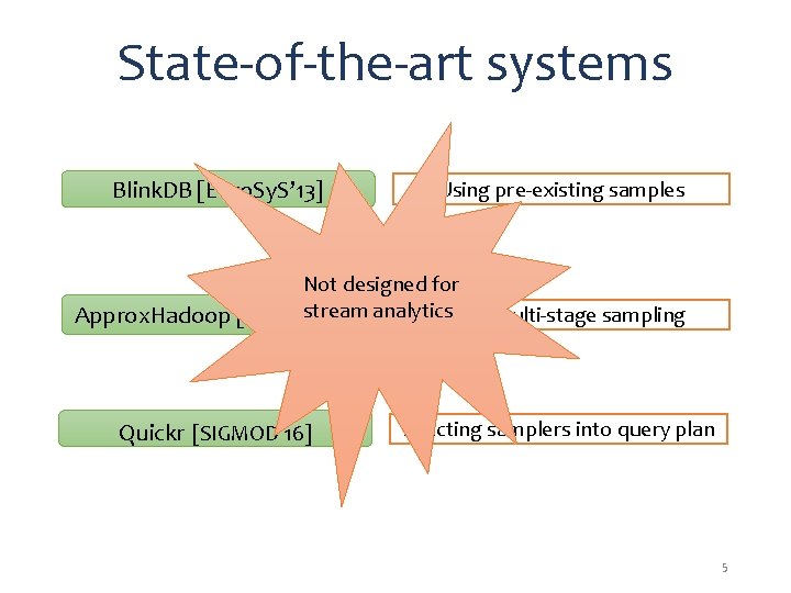 State-of-the-art systems Blink. DB [Euro. Sy. S’ 13] Using pre-existing samples Not designed for