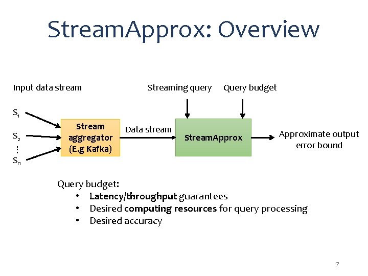 Stream. Approx: Overview Input data stream Streaming query Query budget S 1 S 2