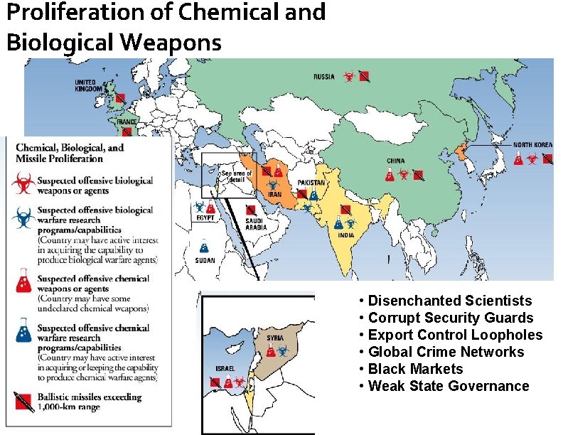 Proliferation of Chemical and Biological Weapons • Disenchanted Scientists • Corrupt Security Guards •