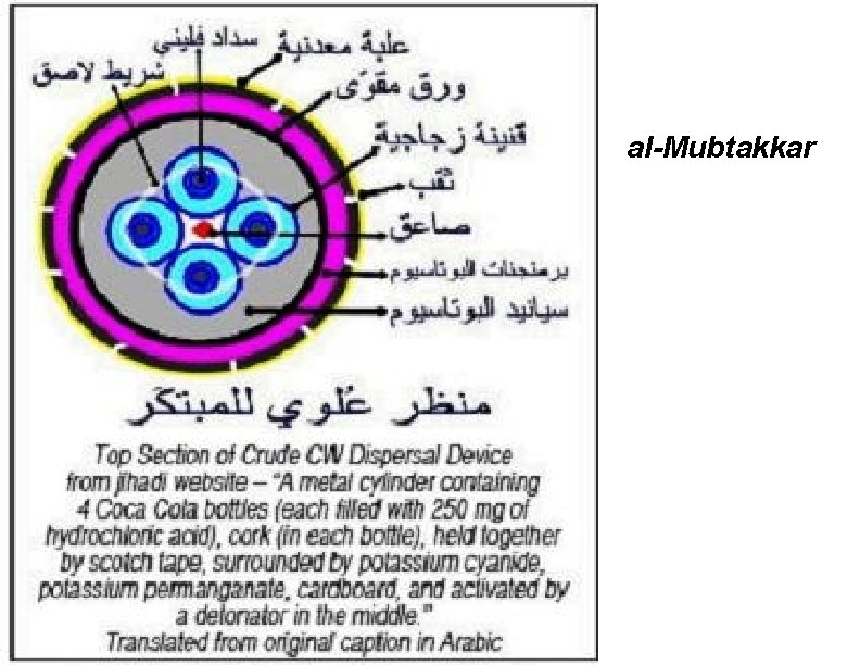 al-Mubtakkar 