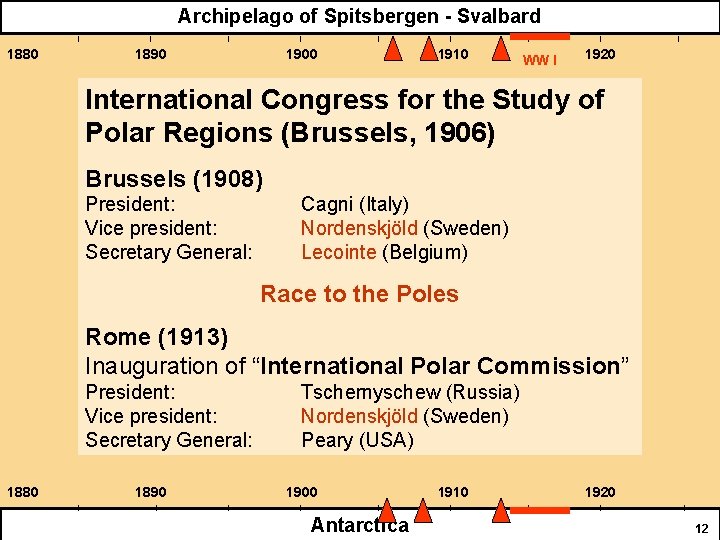 Archipelago of Spitsbergen - Svalbard 1880 1890 1900 1910 WW I 1920 International Congress