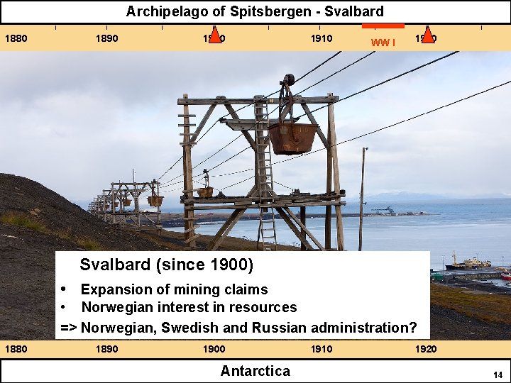 Archipelago of Spitsbergen - Svalbard 1880 1890 1900 1910 WW I 1920 Svalbard (since