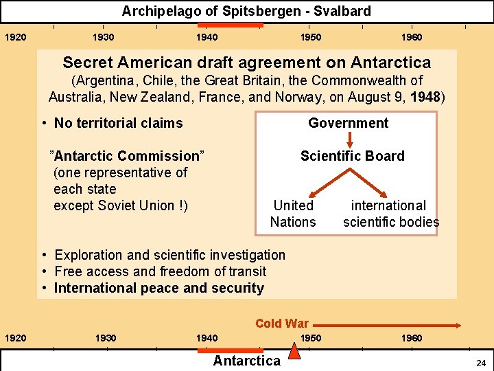 Archipelago of Spitsbergen - Svalbard 1920 1930 1940 1950 1960 Secret American draft agreement