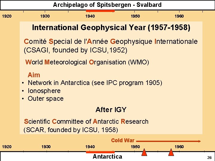 Archipelago of Spitsbergen - Svalbard 1920 1930 1940 1950 1960 International Geophysical Year (1957