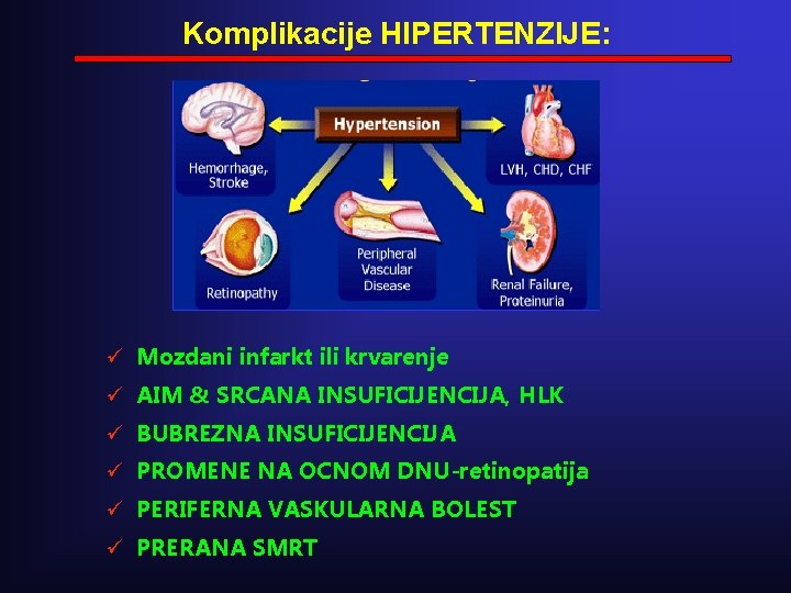 komplikacije hipertenzije
