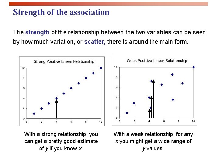 Strength of the association The strength of the relationship between the two variables can