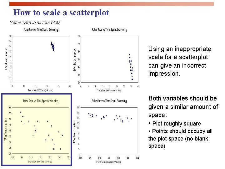 How to scale a scatterplot Same data in all four plots Using an inappropriate