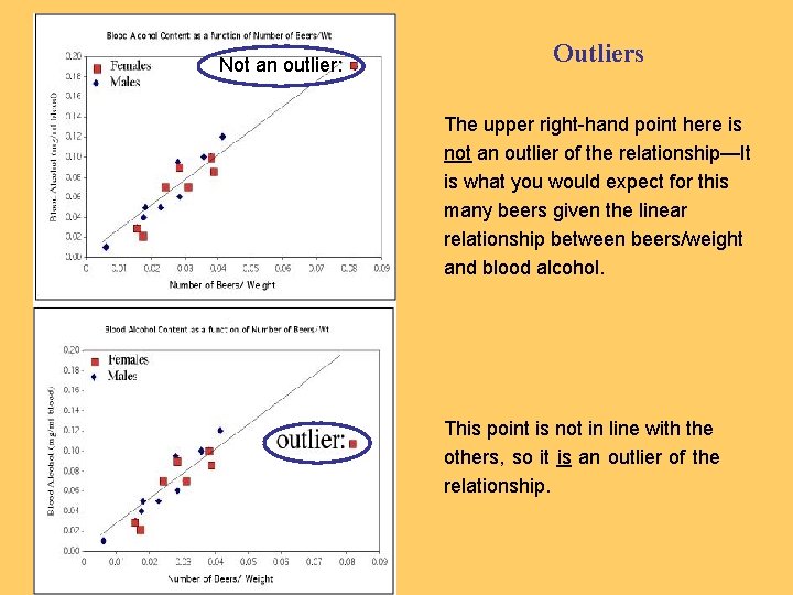 Not an outlier: Outliers The upper right-hand point here is not an outlier of