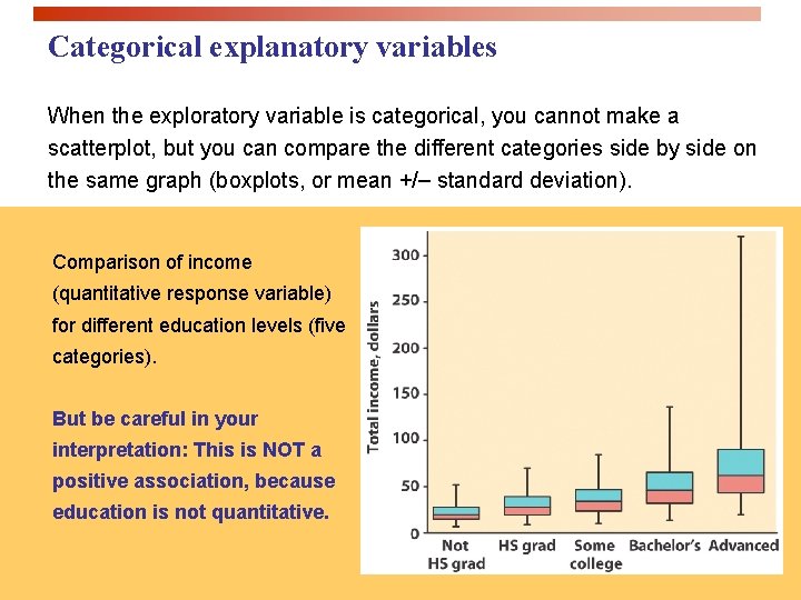 Categorical explanatory variables When the exploratory variable is categorical, you cannot make a scatterplot,