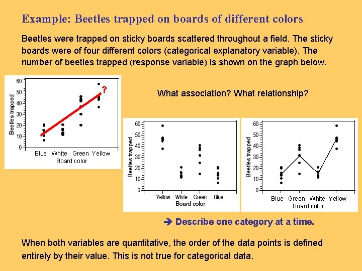 Example: Beetles trapped on boards of different colors Beetles were trapped on sticky boards