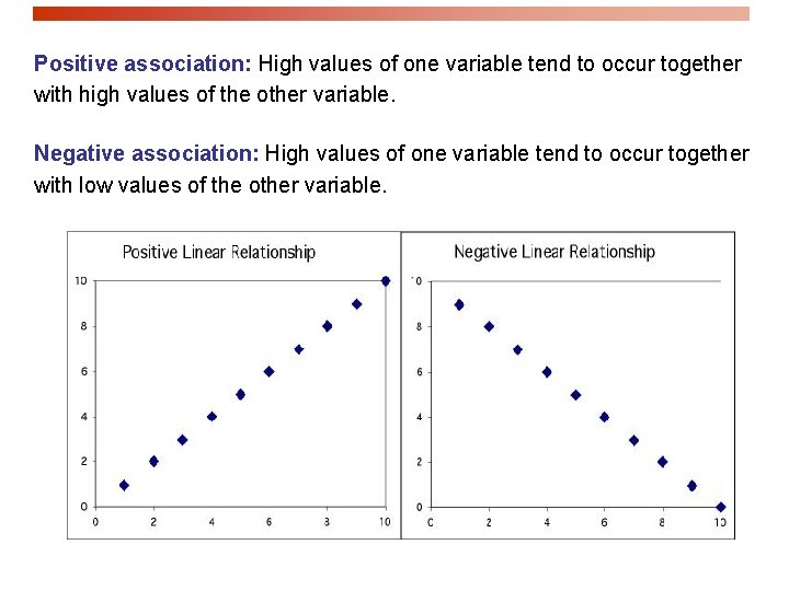 Positive association: High values of one variable tend to occur together with high values