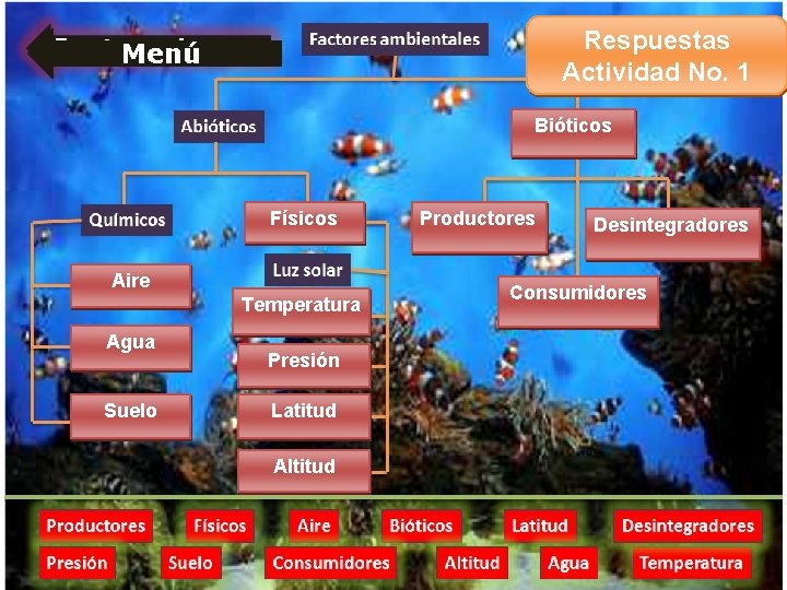 Respuestas Actividad No. 1 Menú Bióticos Físicos Aire Temperatura Agua Suelo Presión Latitud Altitud Respuestas Actividad No. 1 Menú Bióticos Físicos Aire Temperatura Agua Suelo Presión Latitud Altitud