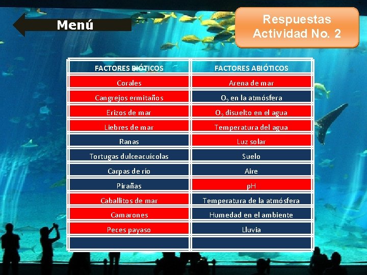 Respuestas Actividad No. 2 Menú FACTORES BIÓTICOS FACTORES ABIÓTICOS Corales Arena de mar Cangrejos Respuestas Actividad No. 2 Menú FACTORES BIÓTICOS FACTORES ABIÓTICOS Corales Arena de mar Cangrejos