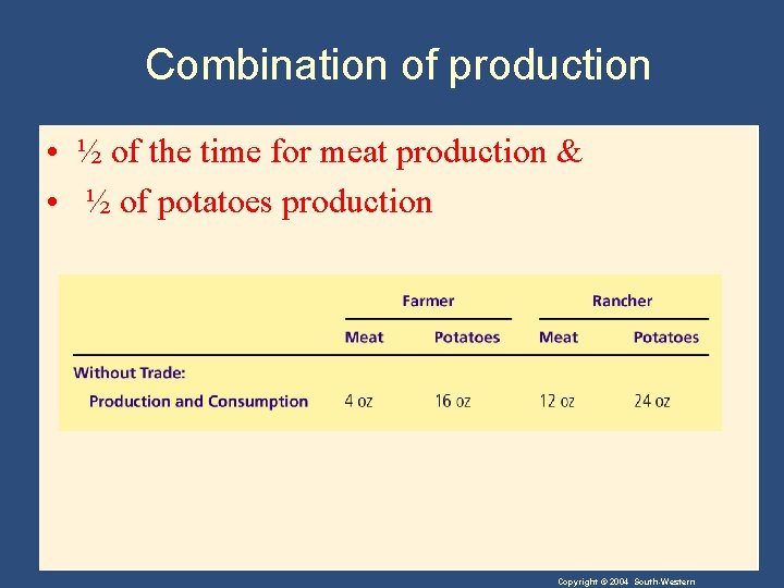 Combination of production • ½ of the time for meat production & • ½