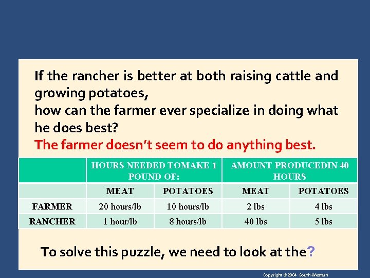 If the rancher is better at both raising cattle and growing potatoes, how can