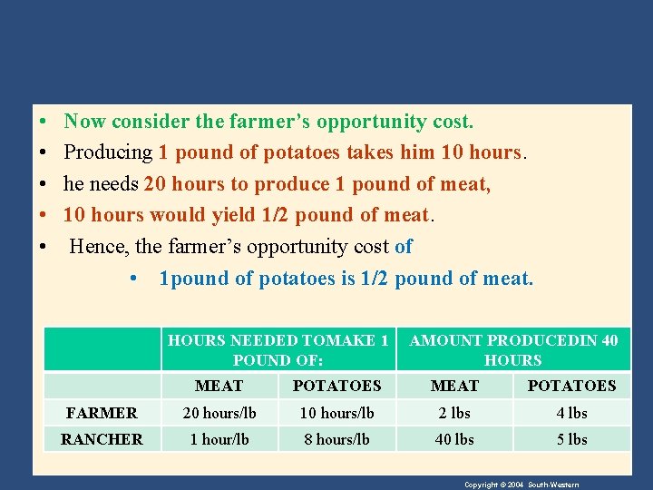  • • • Now consider the farmer’s opportunity cost. Producing 1 pound of