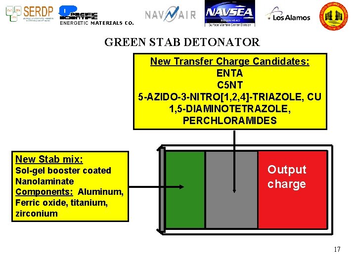 ENERGETIC MATERIALS CO. GREEN STAB DETONATOR New Transfer Charge Candidates: ENTA C 5 NT