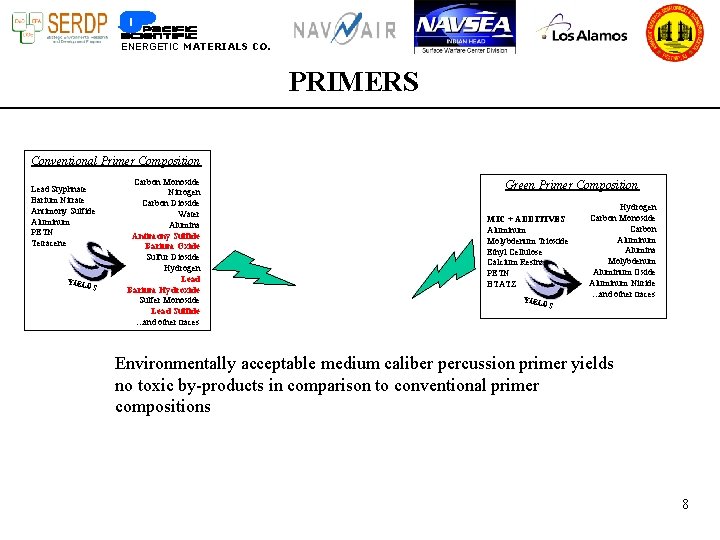 ENERGETIC MATERIALS CO. PRIMERS Conventional Primer Composition Lead Styphnate Barium Nitrate Antimony Sulfide Aluminum