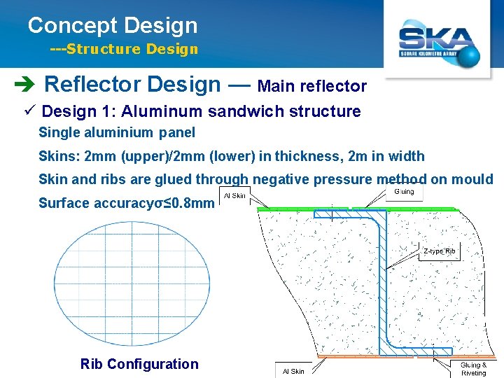 Concept Design ---Structure Design è Reflector Design — Main reflector ü Design 1: Aluminum