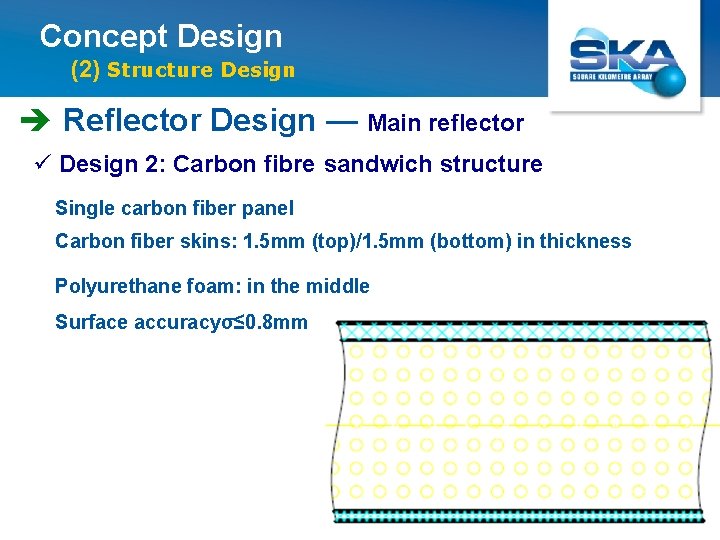 Concept Design (2) Structure Design è Reflector Design — Main reflector ü Design 2: