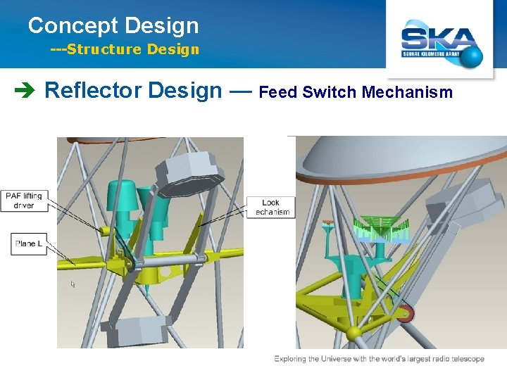 Concept Design ---Structure Design è Reflector Design — Feed Switch Mechanism 