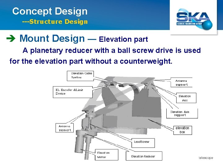 Concept Design ---Structure Design è Mount Design — Elevation part A planetary reducer with