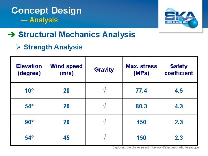 Concept Design --- Analysis è Structural Mechanics Analysis Ø Strength Analysis Elevation (degree) Wind