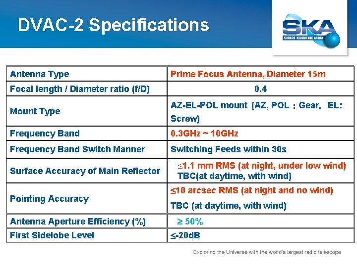 DVAC-2 Specifications Antenna Type Prime Focus Antenna, Diameter 15 m Focal length / Diameter